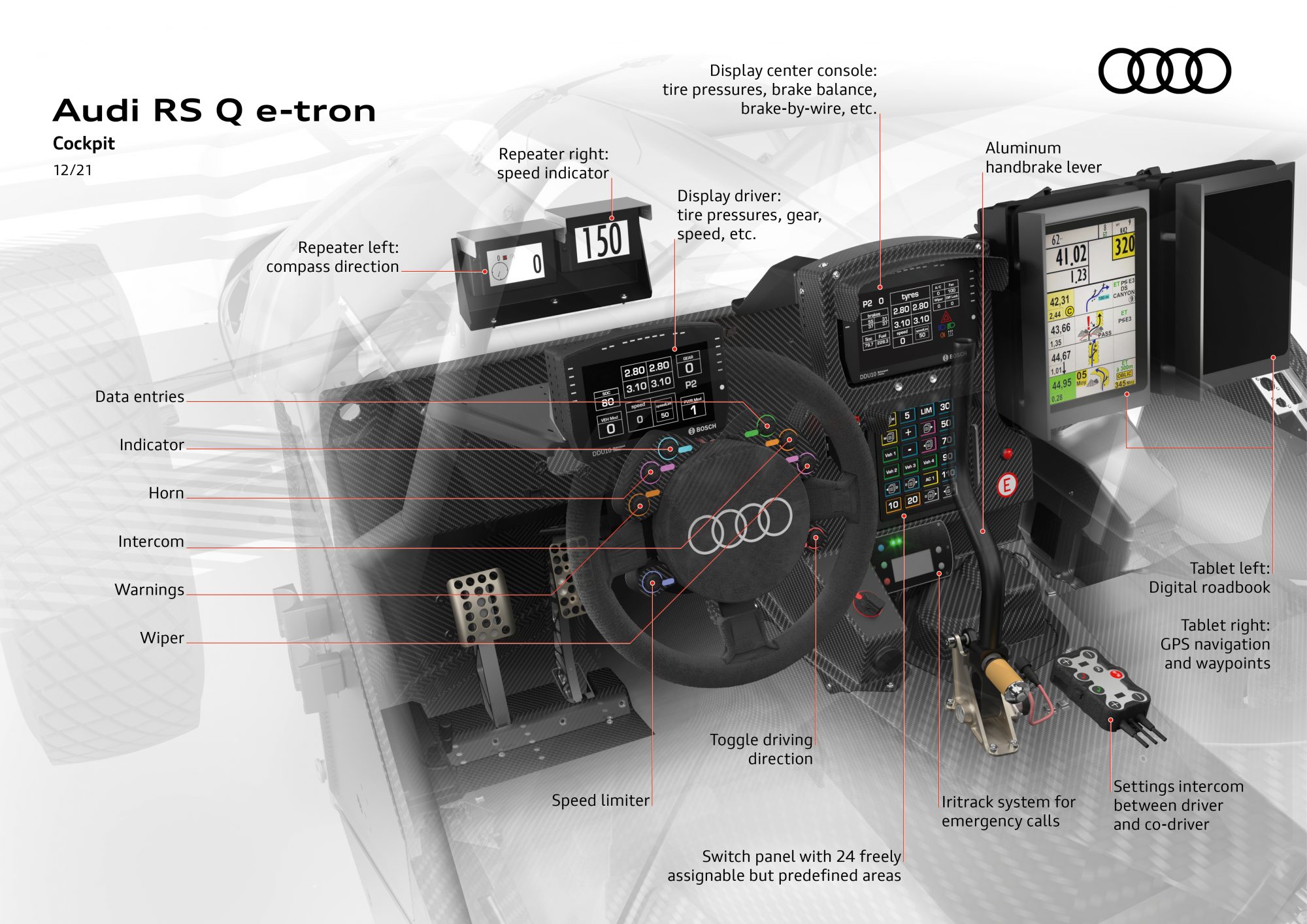Explications boutons cockpit Audi RS Q e-tron