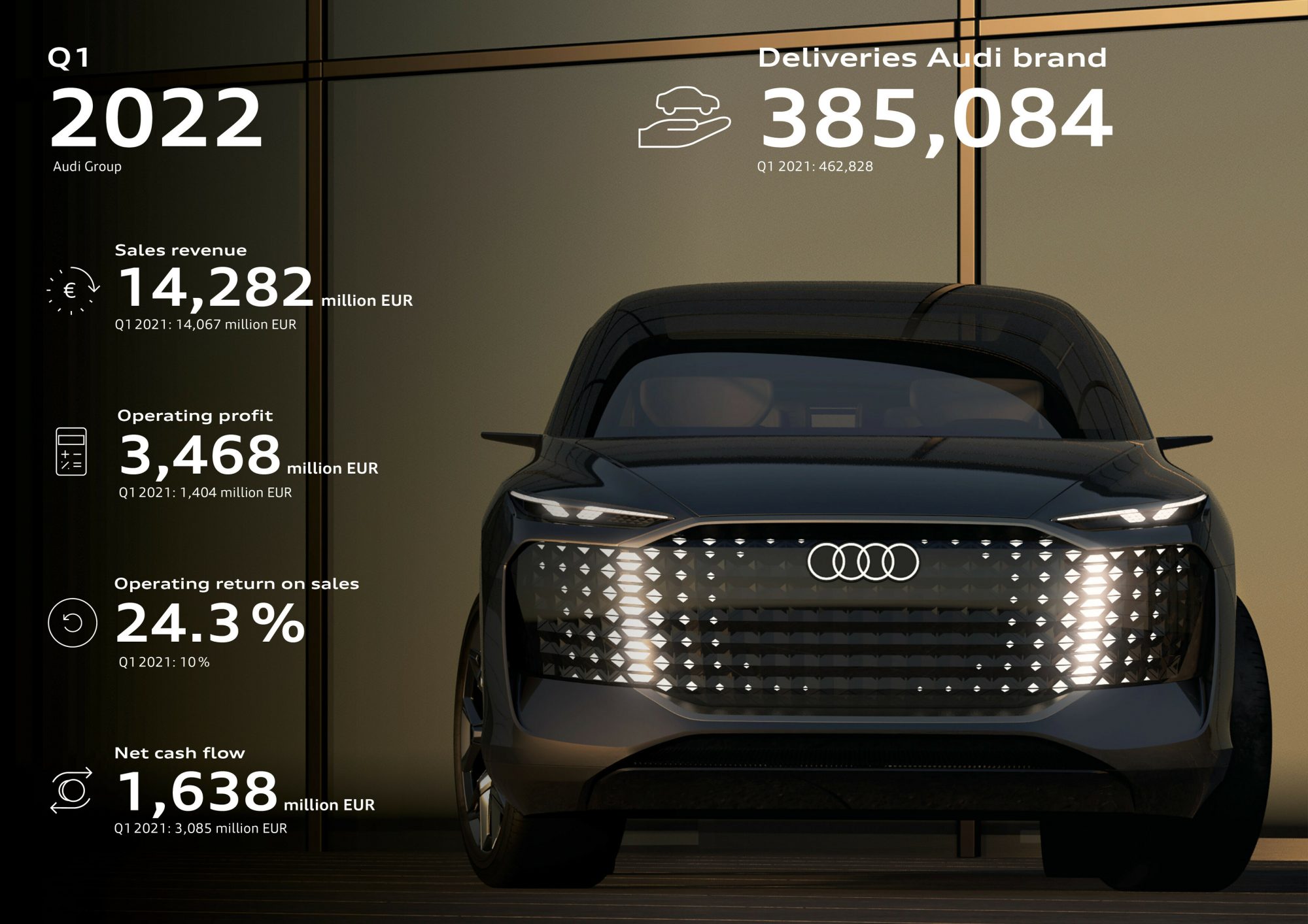 Et en marge du Mondial 2022 - Audi RS 3 Performance, le 5