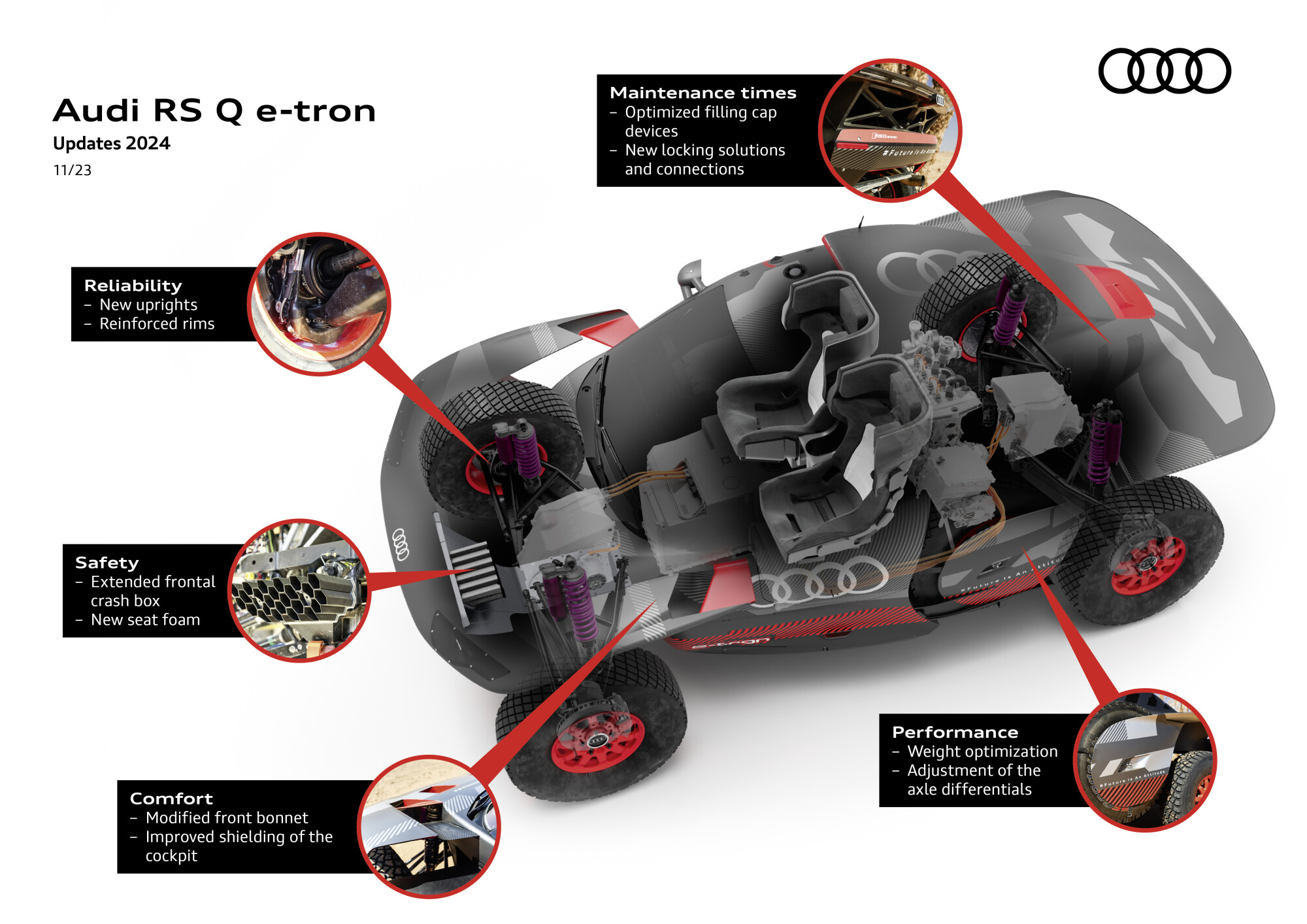 Dakar 2023 : la puissance des hybrides Audi augmentée à partir de