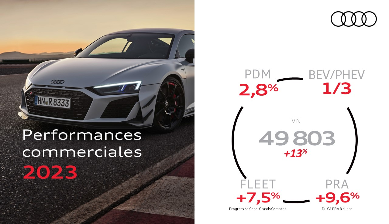 Audi France - Troisième modèle de la gamme Audi Sport